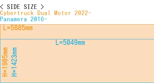 #Cybertruck Dual Motor 2022- + Panamera 2016-